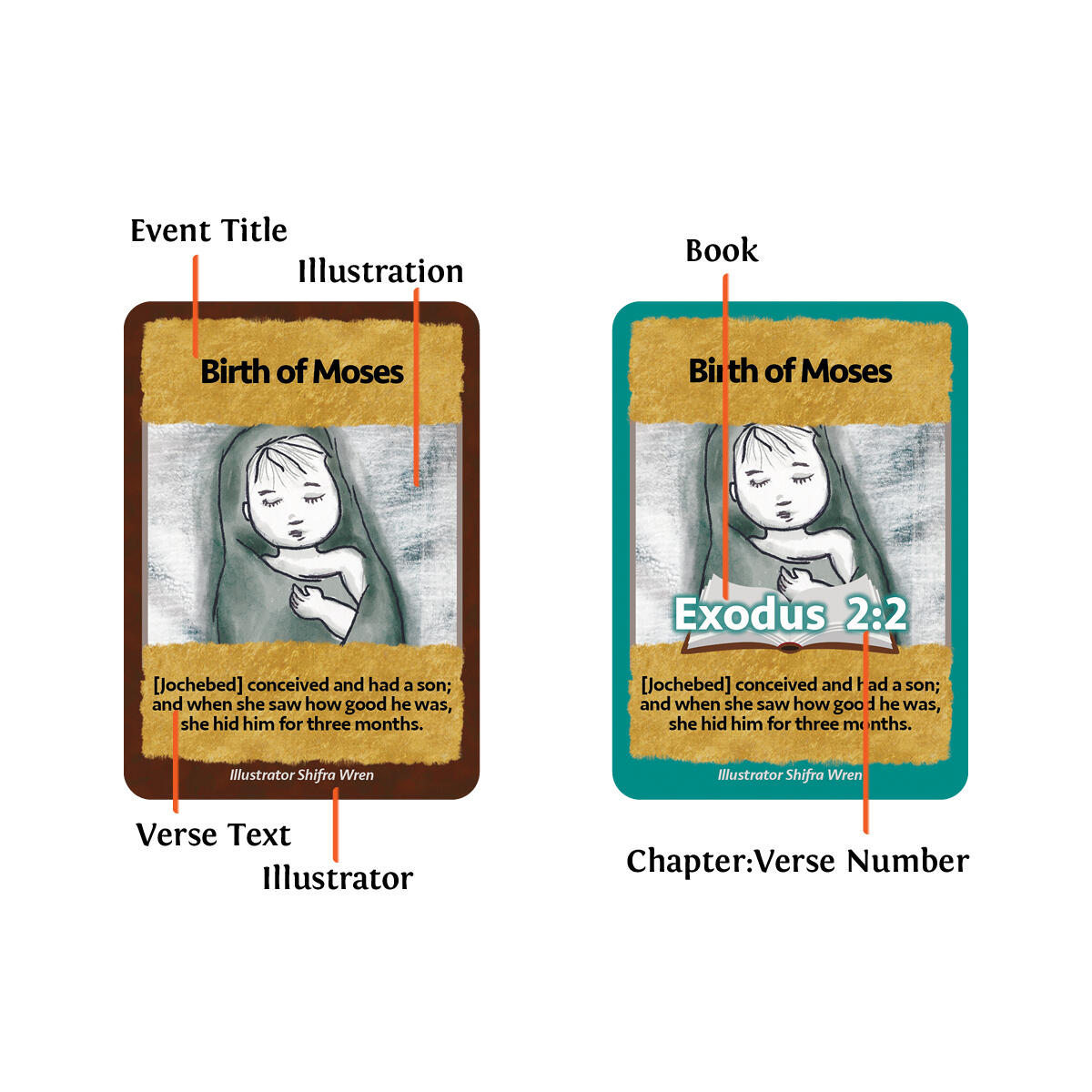 Card Overview Card Overview Image showing event title, illustration, verse text, illustrator, book, chapter, and verse